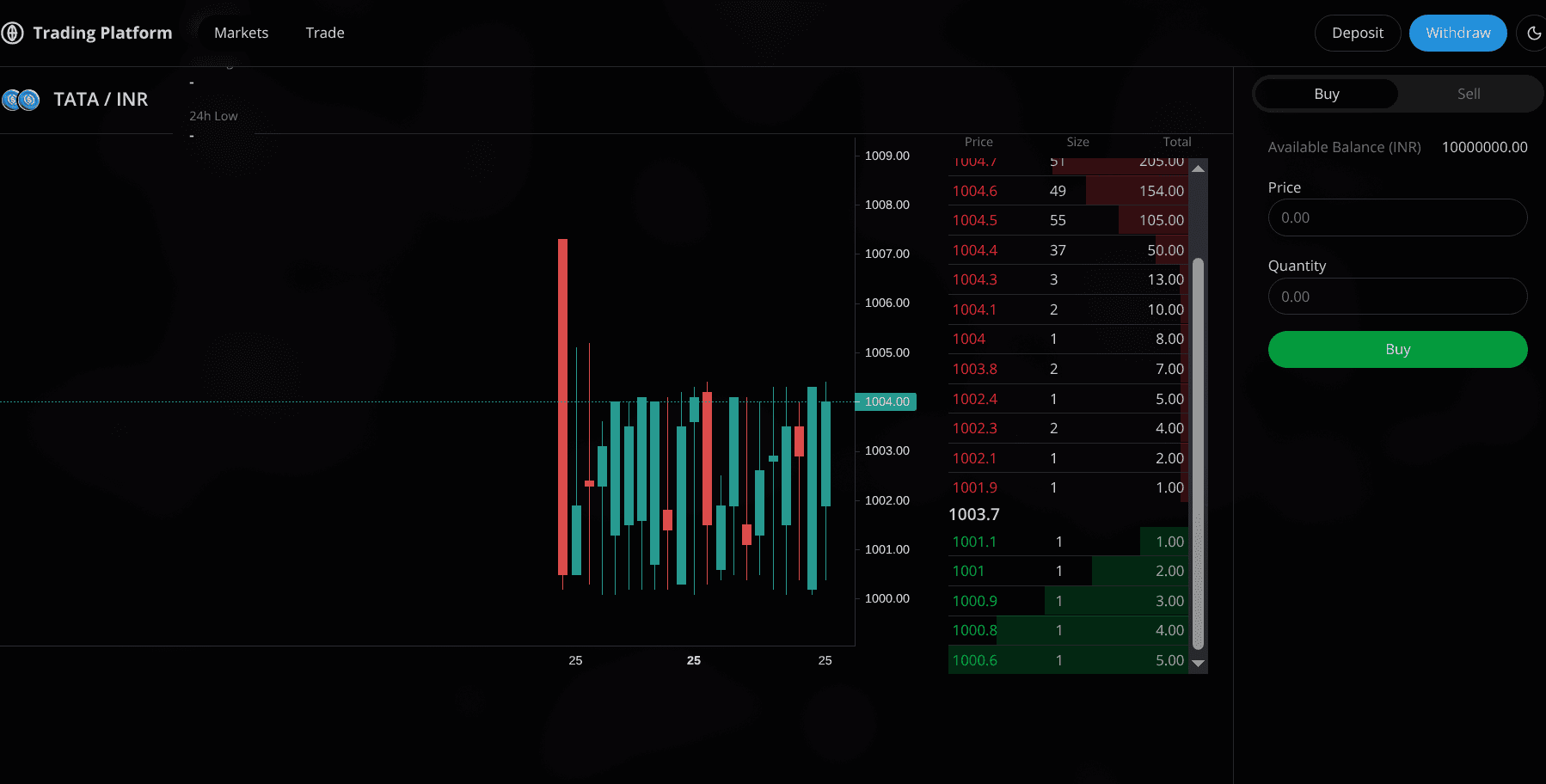 Real-Time Trading Platform
